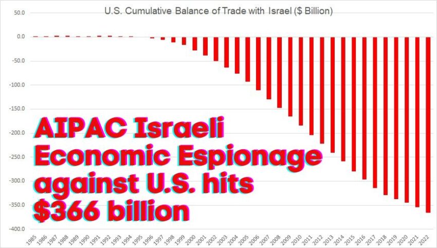 AIPAC Israeli economic espionage against the U.S. hits $366 billion